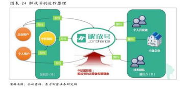 中軟國際（00354.HK） 誰說軟件外包公司不賺錢？解碼軟件外包服務(wù)的價(jià)值密碼