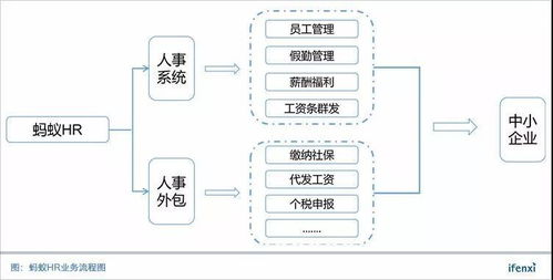 黎陽與螞蟻HR 以SaaS賦能人事與軟件外包服務(wù)，驅(qū)動(dòng)企業(yè)高效發(fā)展