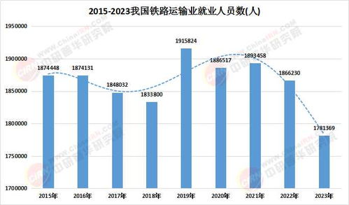 2025年鐵路物流行業市場現狀及細分領域未來發展前景分析