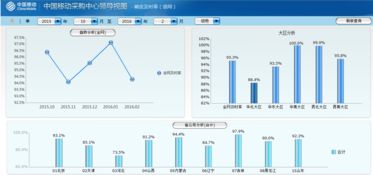 中國移動集中化供應鏈管理系統 物流創新與實踐賦能供應鏈管理服務升級
