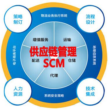 供應鏈管理服務 賦能環保設備企業綠色發展的核心引擎