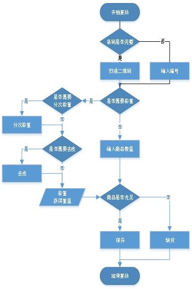 升鮮寶v2.0供應鏈手機分揀系統——杭州生鮮配送行業高效管理解決方案使用說明