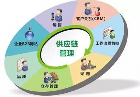 農商互聯謀定質量 豐收節交易會·林裕豪 農產品供應鏈服務的深度思考